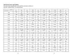 Let&rsquo;s Learn Korean Kit: 64 Basic Korean Words and Their Uses (Flash Cards, Free
