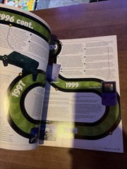 2000 & 2001 VIDEO GAME BUYER&rsquo;S GUIDE – From Electronic Gaming Monthly