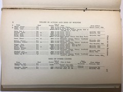 Rare: « Ohio in the Rainbow-166th Infantry-42 Div » 1924 First ED. Compilation